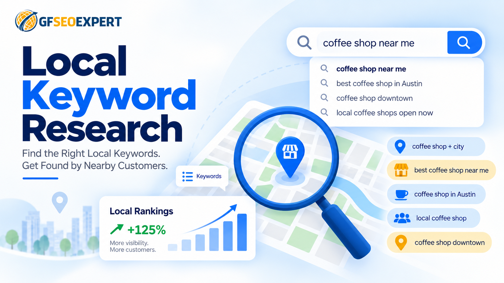 Local keyword research connects service intent with geographic searches. The percentage shown is an illustration, not a measured client result.