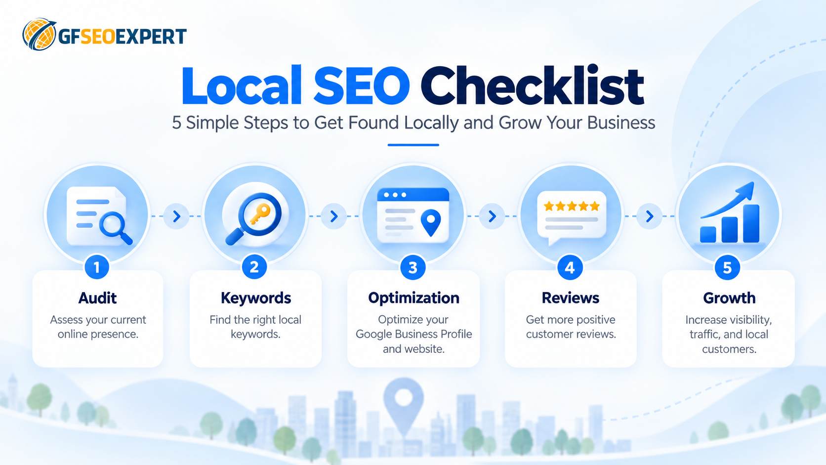 Local SEO checklist: audit, keywords, optimization, reviews, and growth.